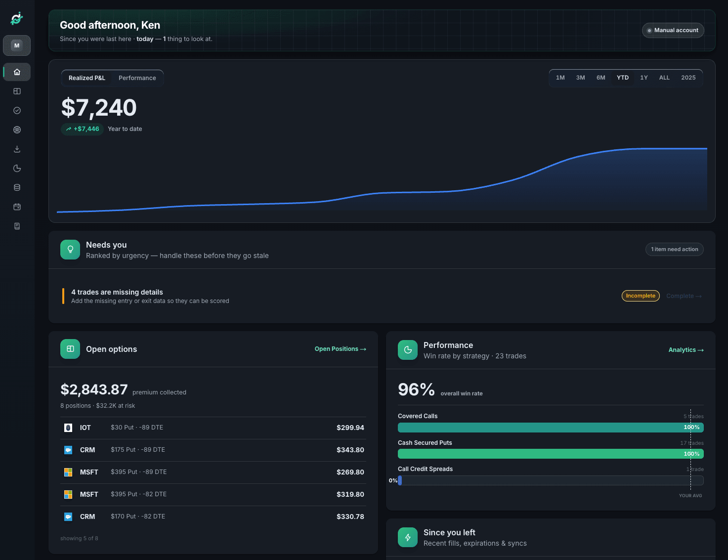 The redesigned Home in dark mode: P&L hero with timeframe pills, the needs-your-attention list, open options, and win rate by strategy
